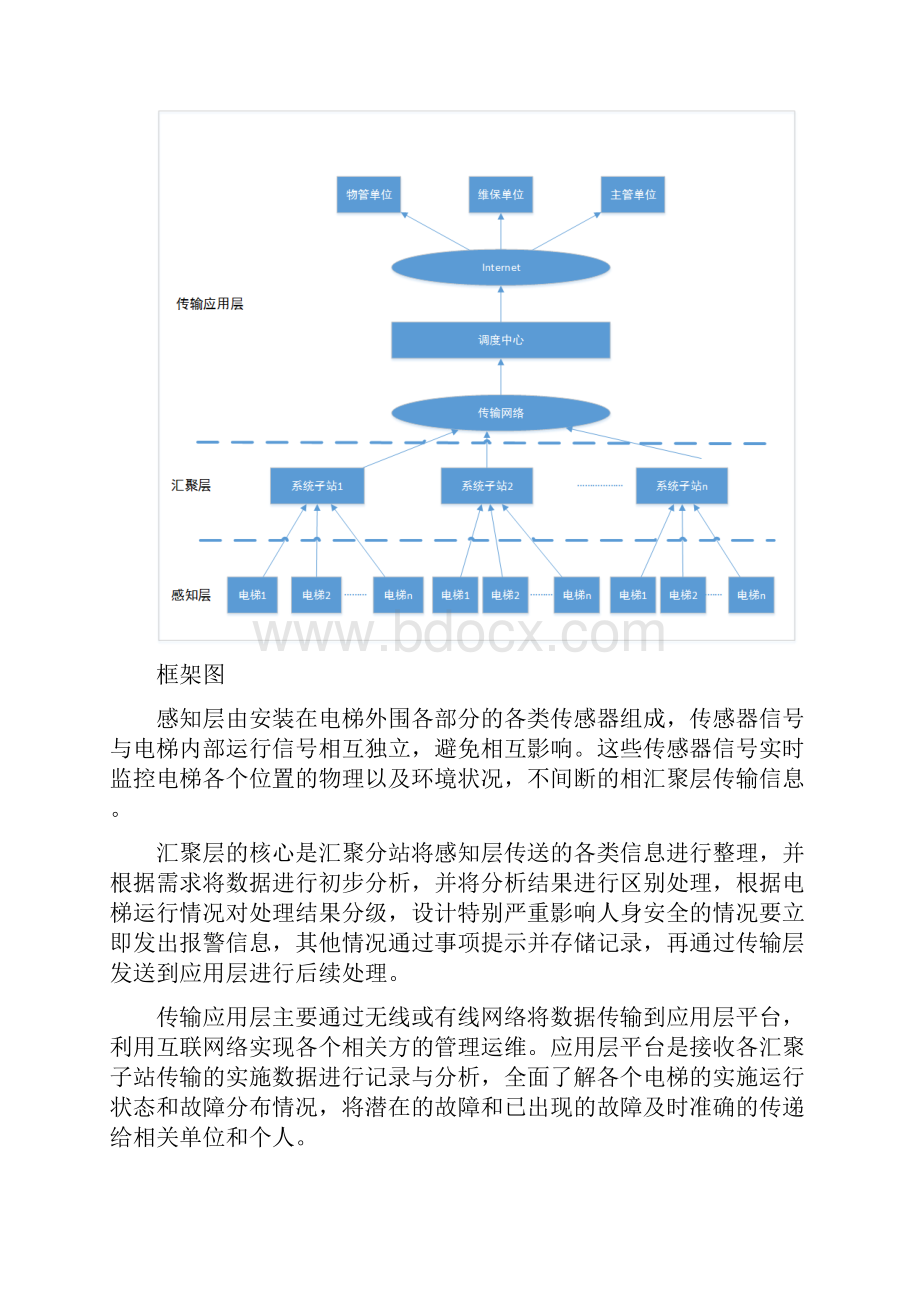 电梯物联网和远程实时监控系统方案Word格式文档下载.docx_第2页