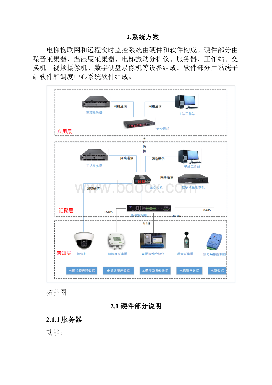 电梯物联网和远程实时监控系统方案Word格式文档下载.docx_第3页