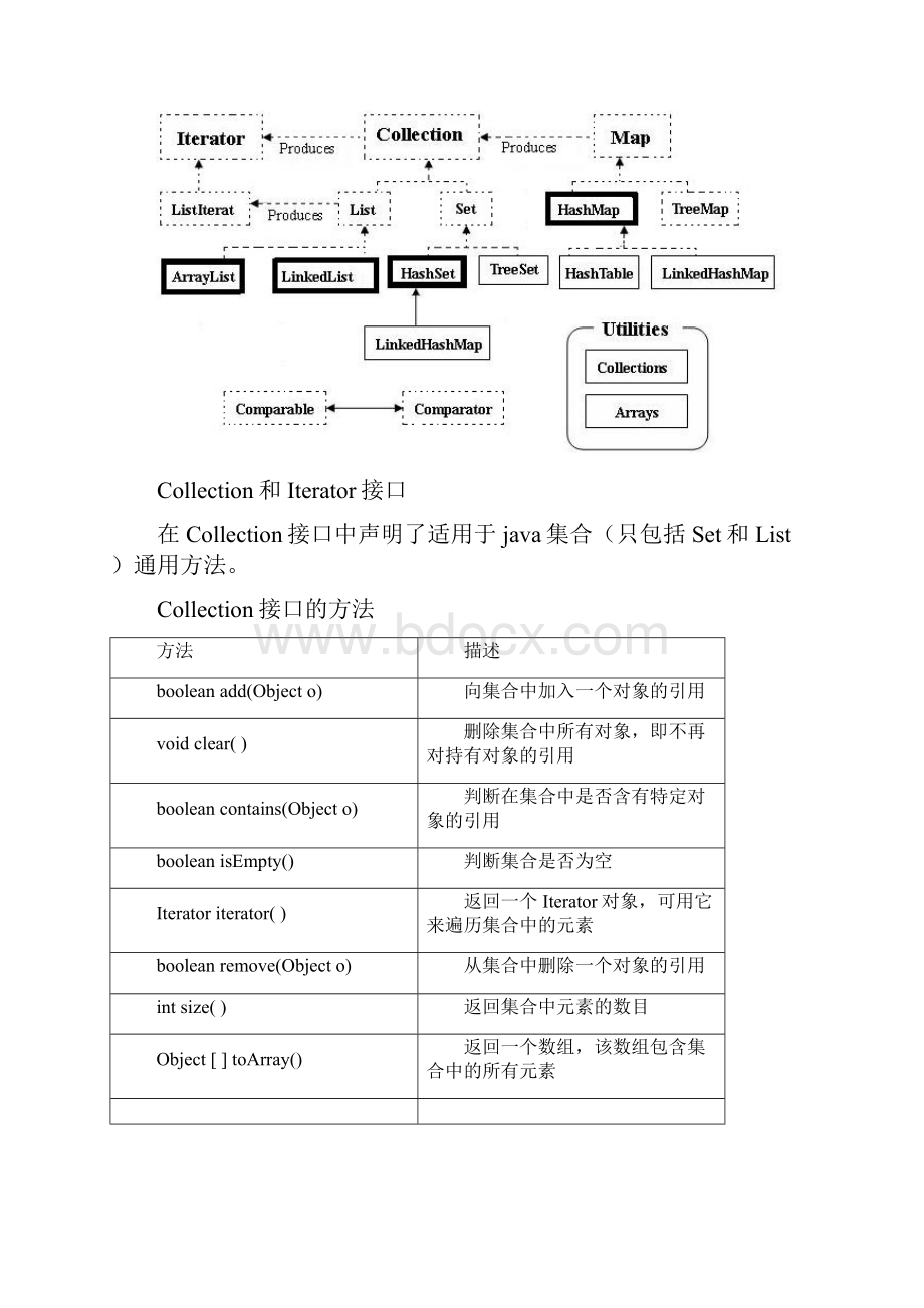 Java集合类.docx_第2页