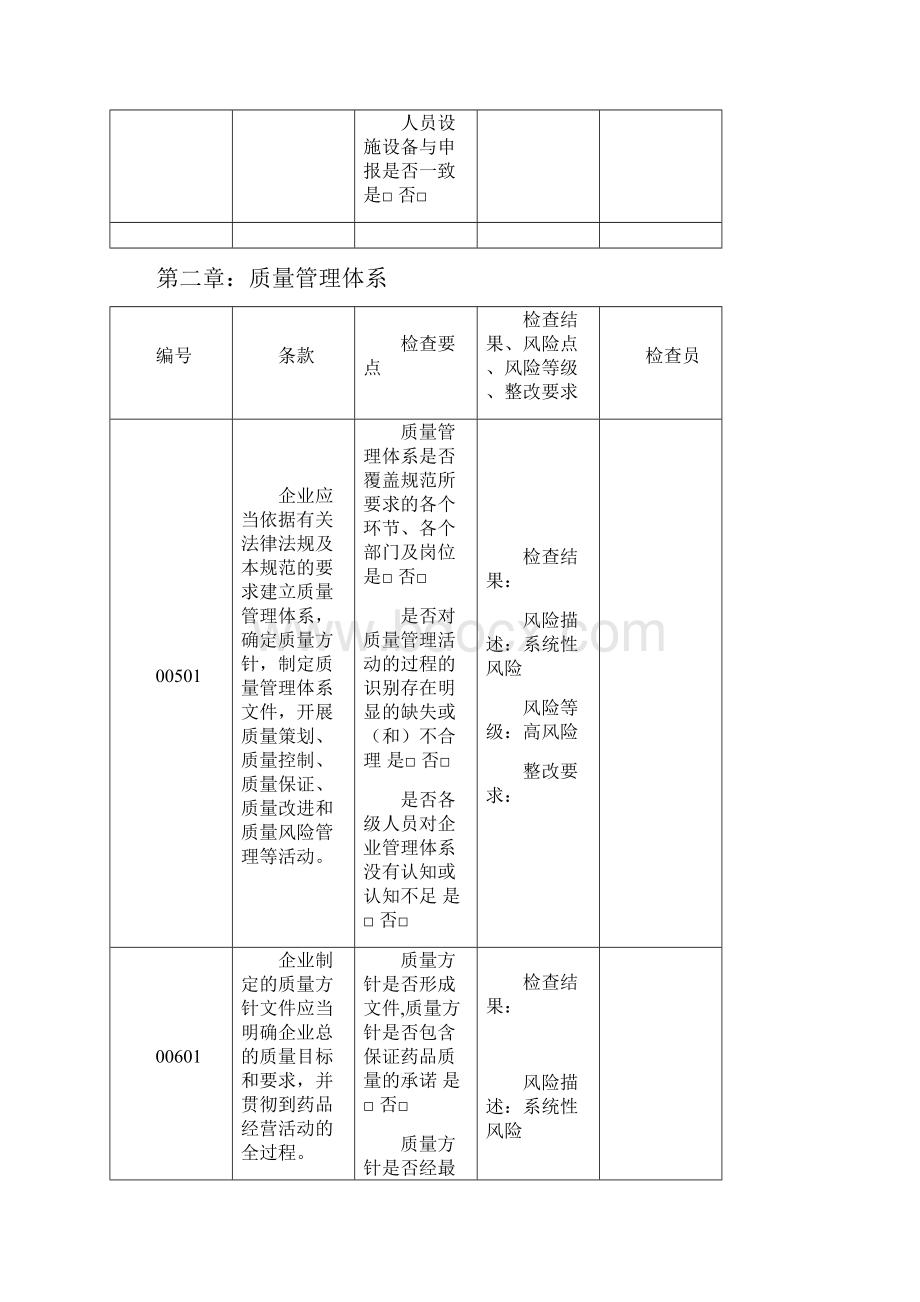 药品批发企业实施GSP情况内审细则Word格式文档下载.docx_第3页