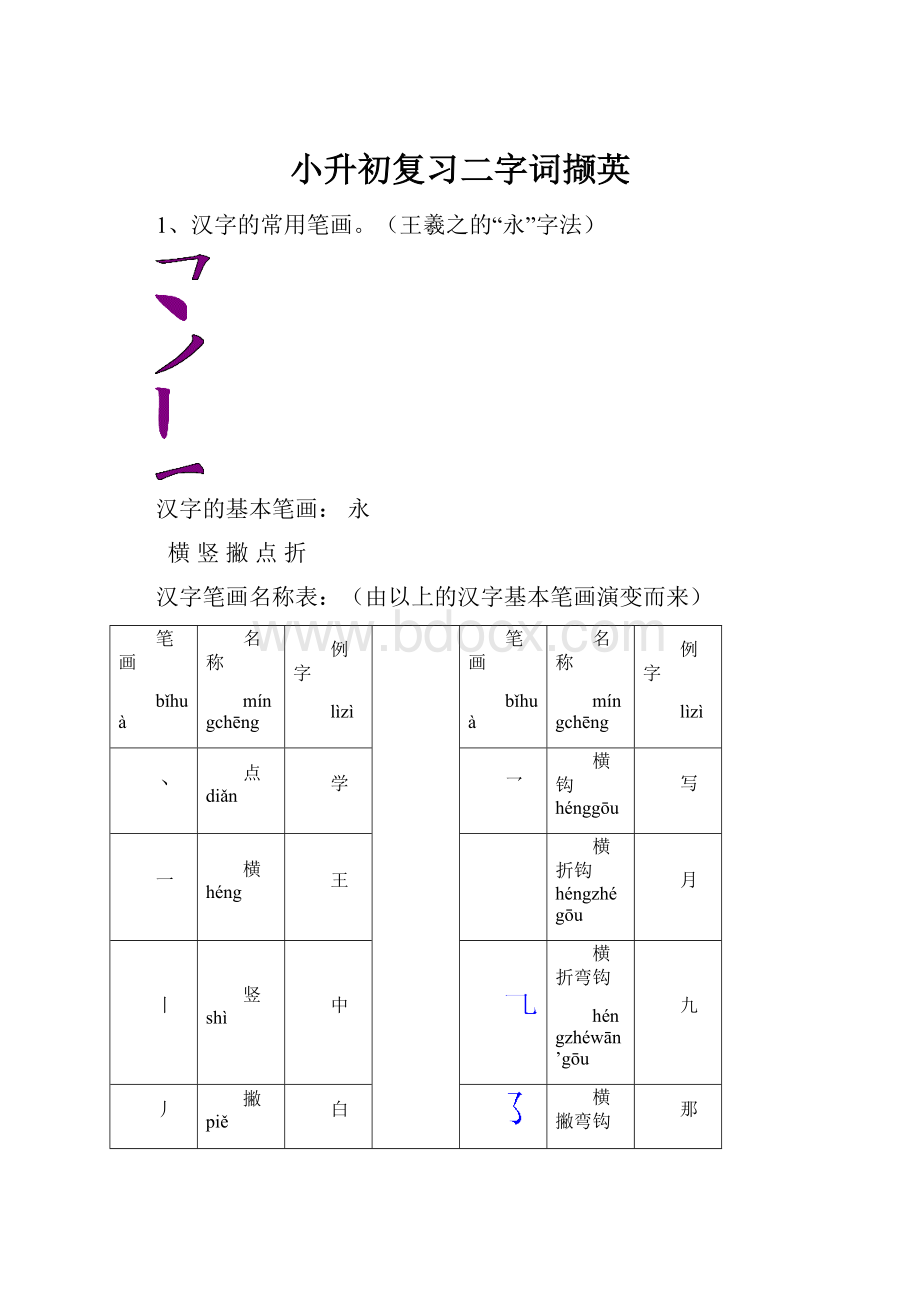 小升初复习二字词撷英.docx_第1页