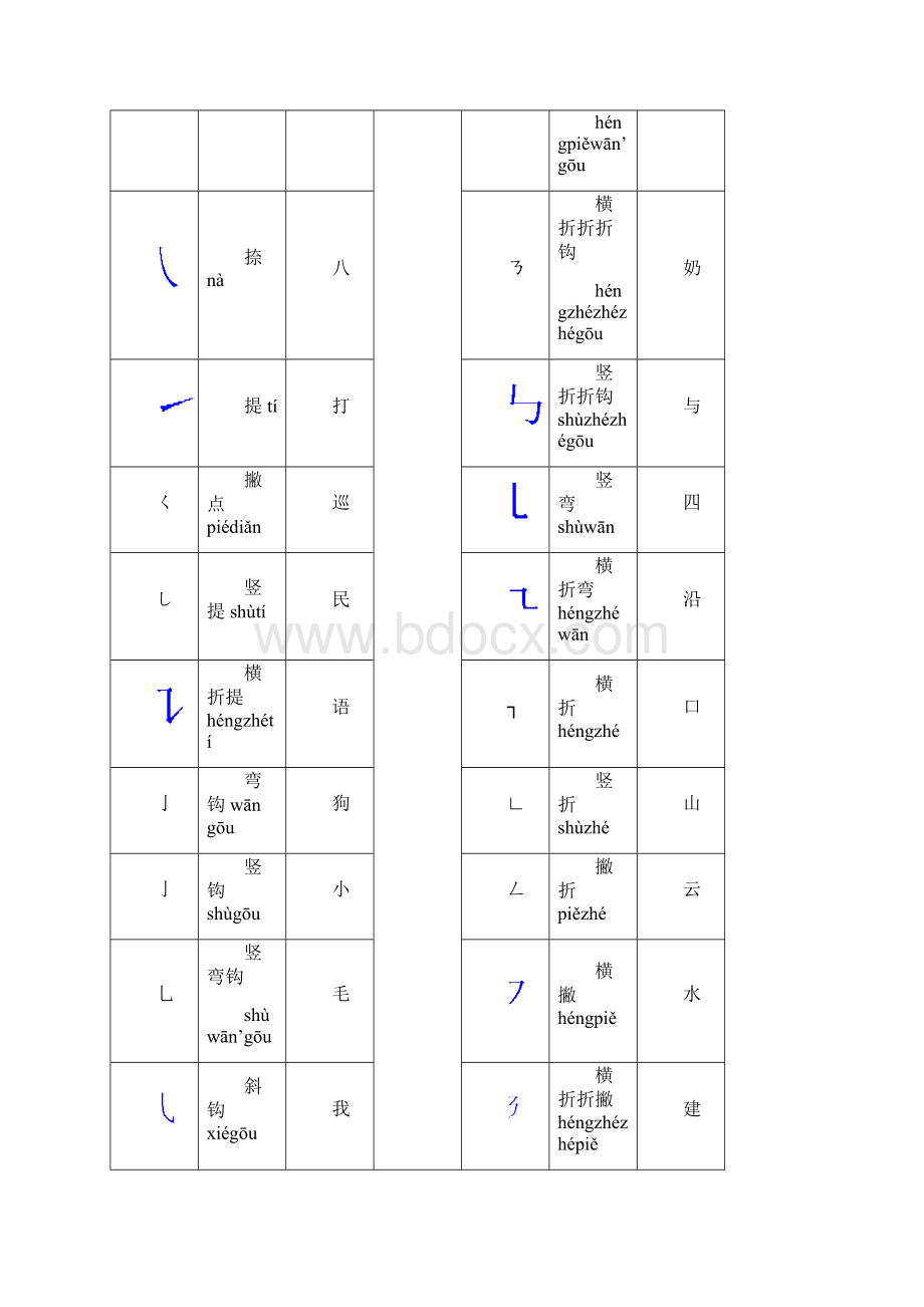 小升初复习二字词撷英.docx_第2页