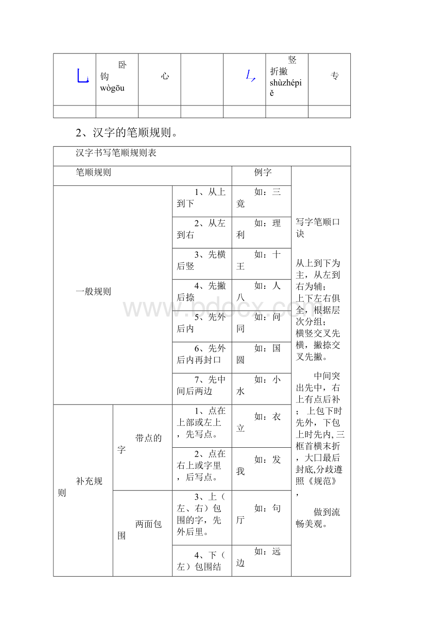 小升初复习二字词撷英.docx_第3页