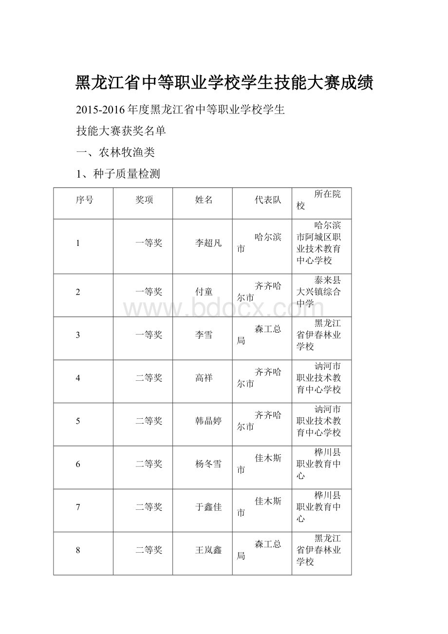 黑龙江省中等职业学校学生技能大赛成绩Word格式文档下载.docx_第1页