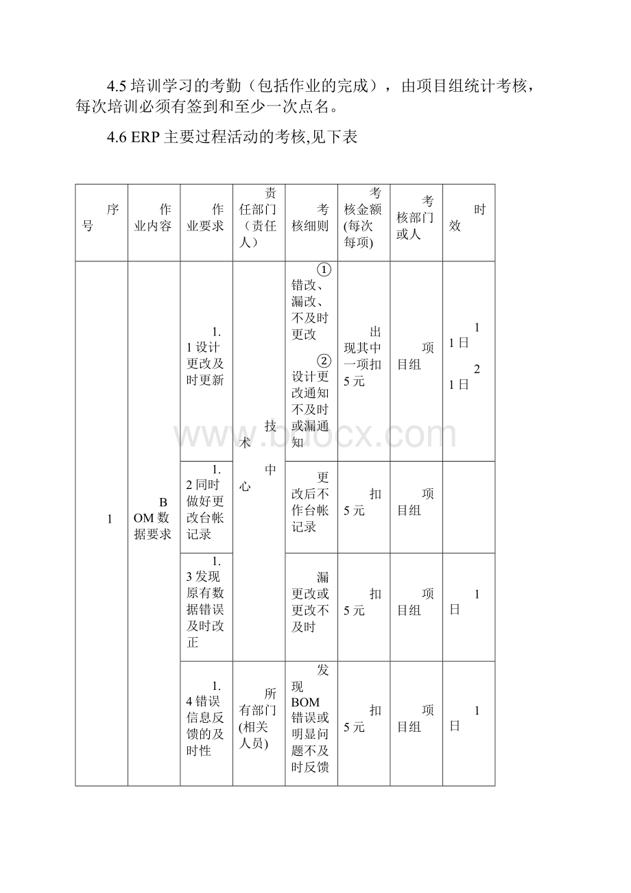 ERP项目实施管理奖惩制度.docx_第3页