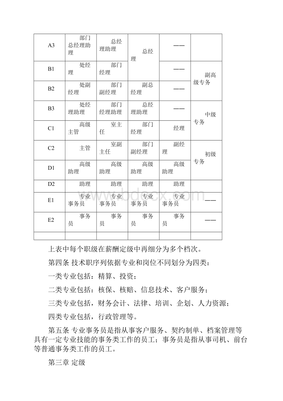 职级管理规定.docx_第2页