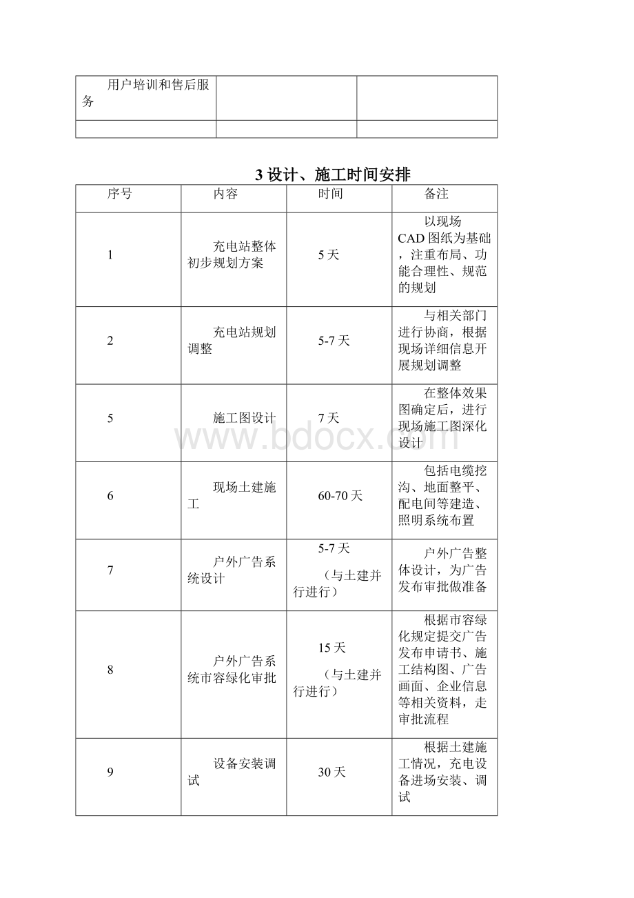 电动汽车智能充电站建设实施方案.docx_第3页