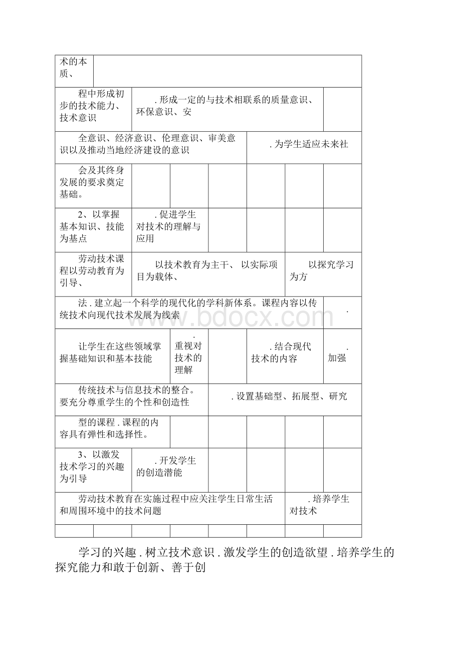 小学劳动技术课程标准详.docx_第3页