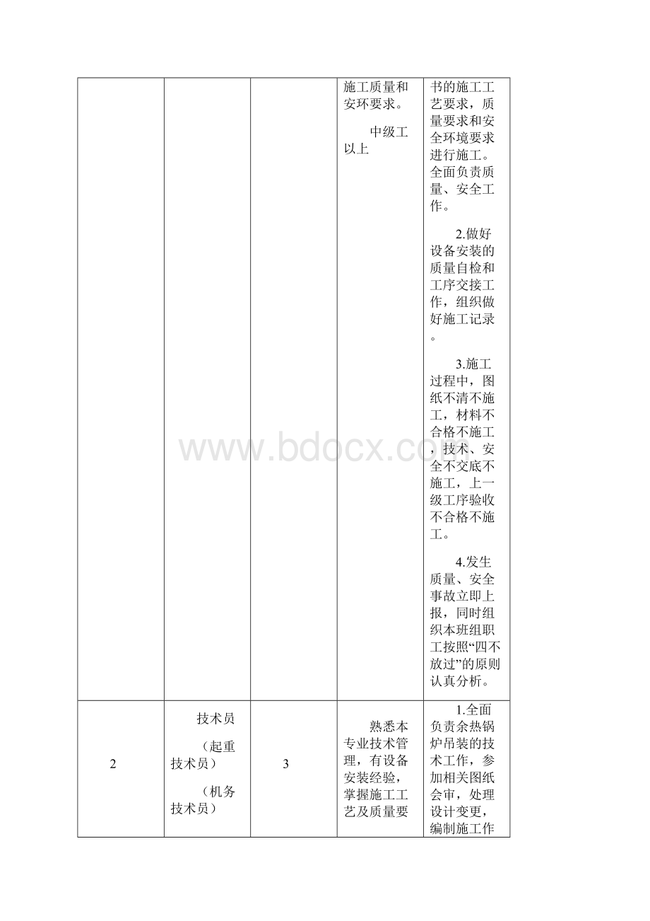 模块吊装专业指导书.docx_第3页