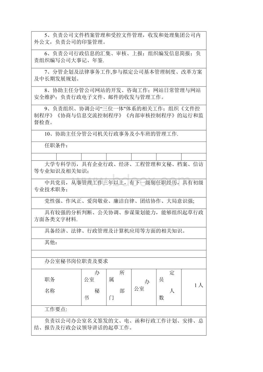 办公室岗位职责及要求.docx_第3页