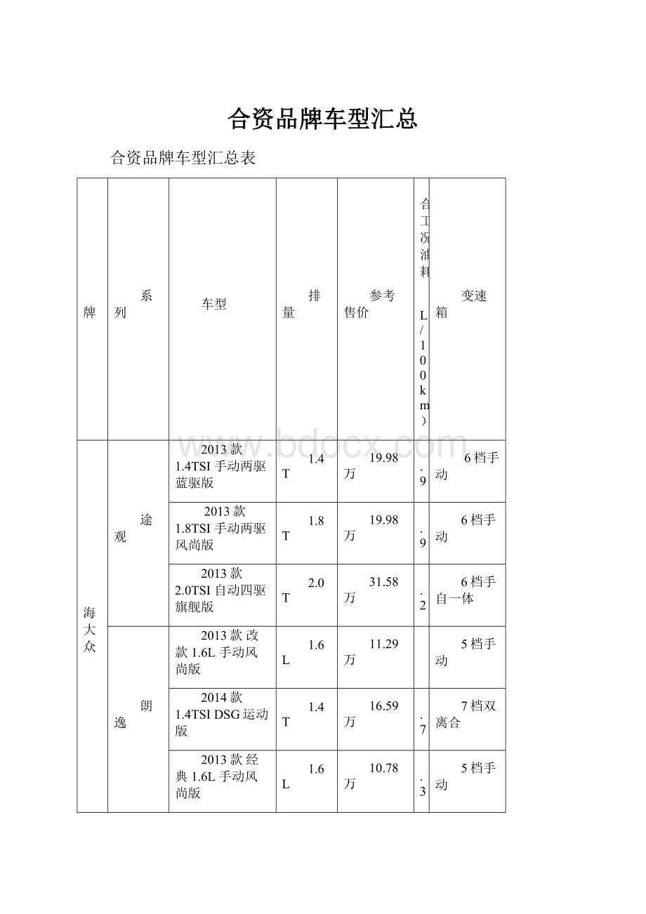 合资品牌车型汇总.docx