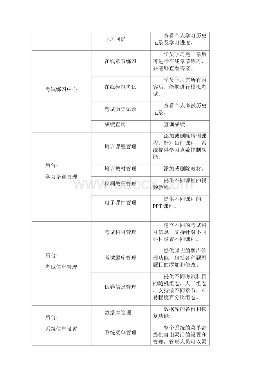 在线学习系统开发方案Word格式文档下载.docx_第3页