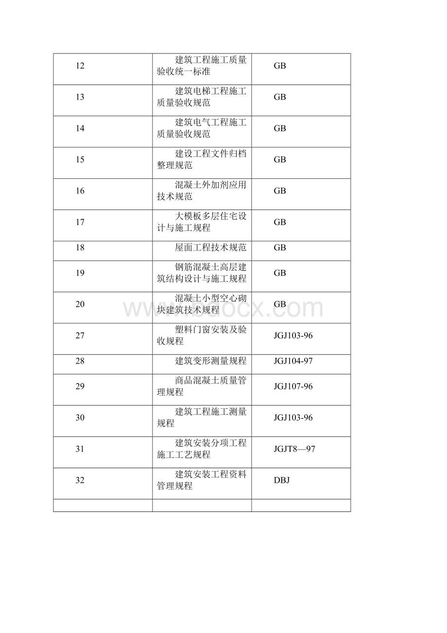 精品课程实训《施工组织设计》.docx_第2页