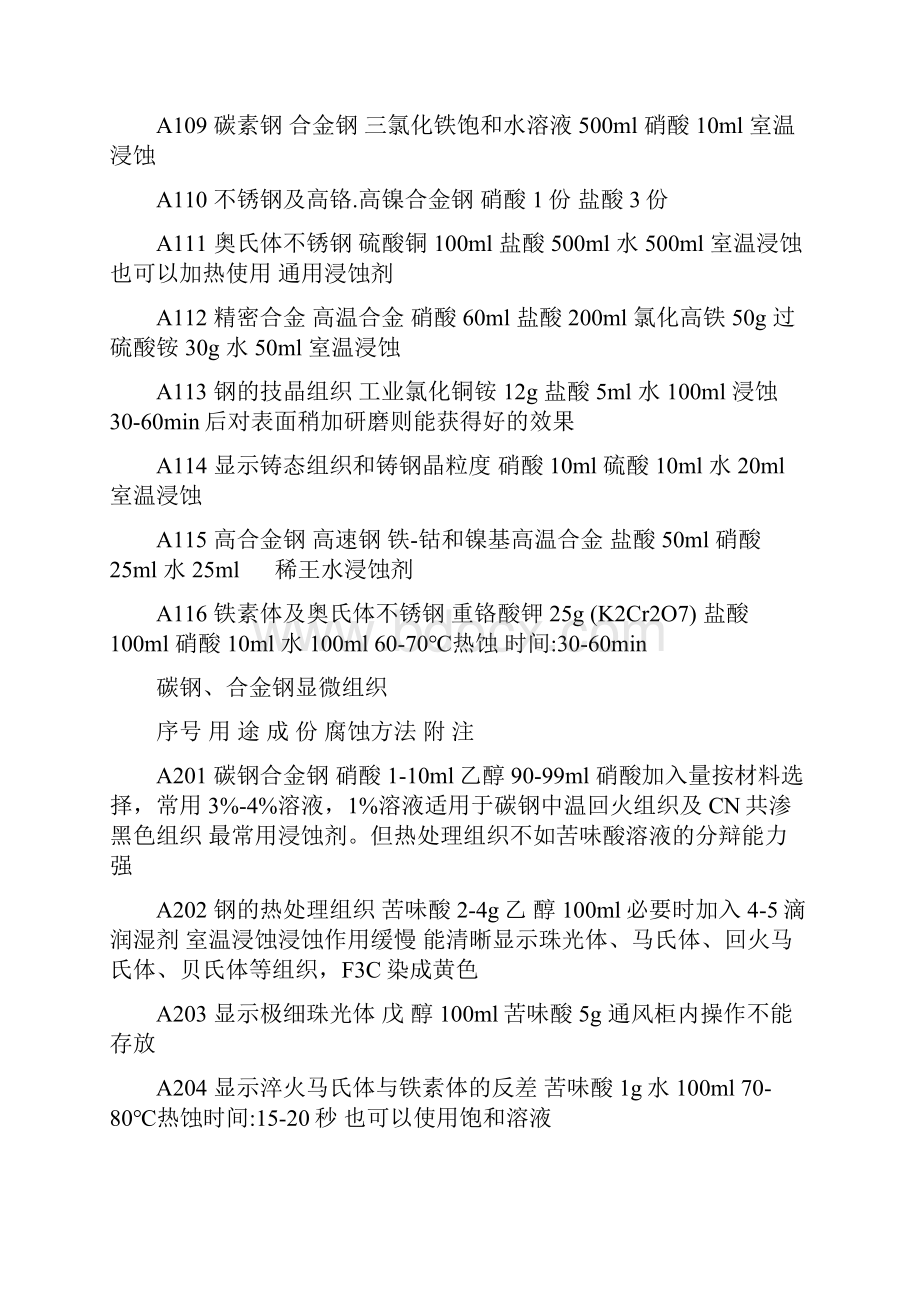 常用金相腐蚀剂教学提纲.docx_第2页