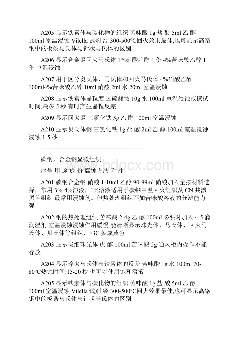 常用金相腐蚀剂教学提纲.docx_第3页