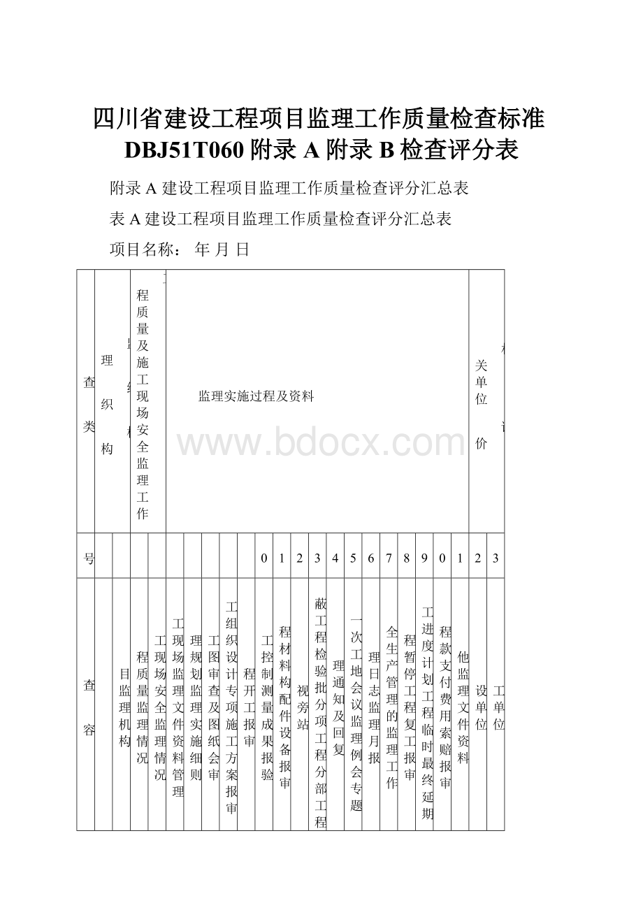 四川省建设工程项目监理工作质量检查标准DBJ51T060附录A附录B检查评分表Word文档下载推荐.docx