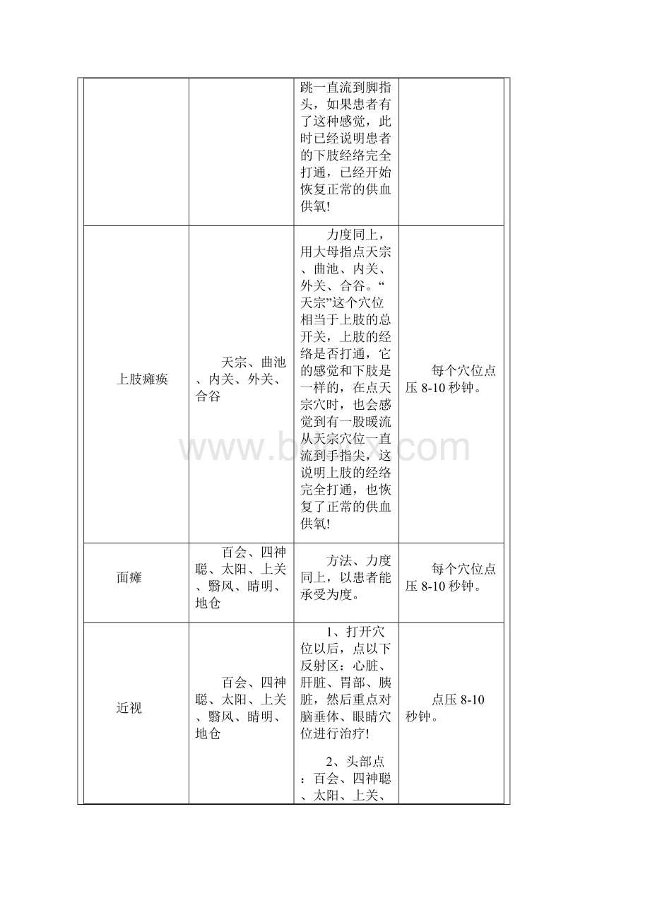 点穴手法治疗中风后遗症的特效穴有效率100Word格式.docx_第2页