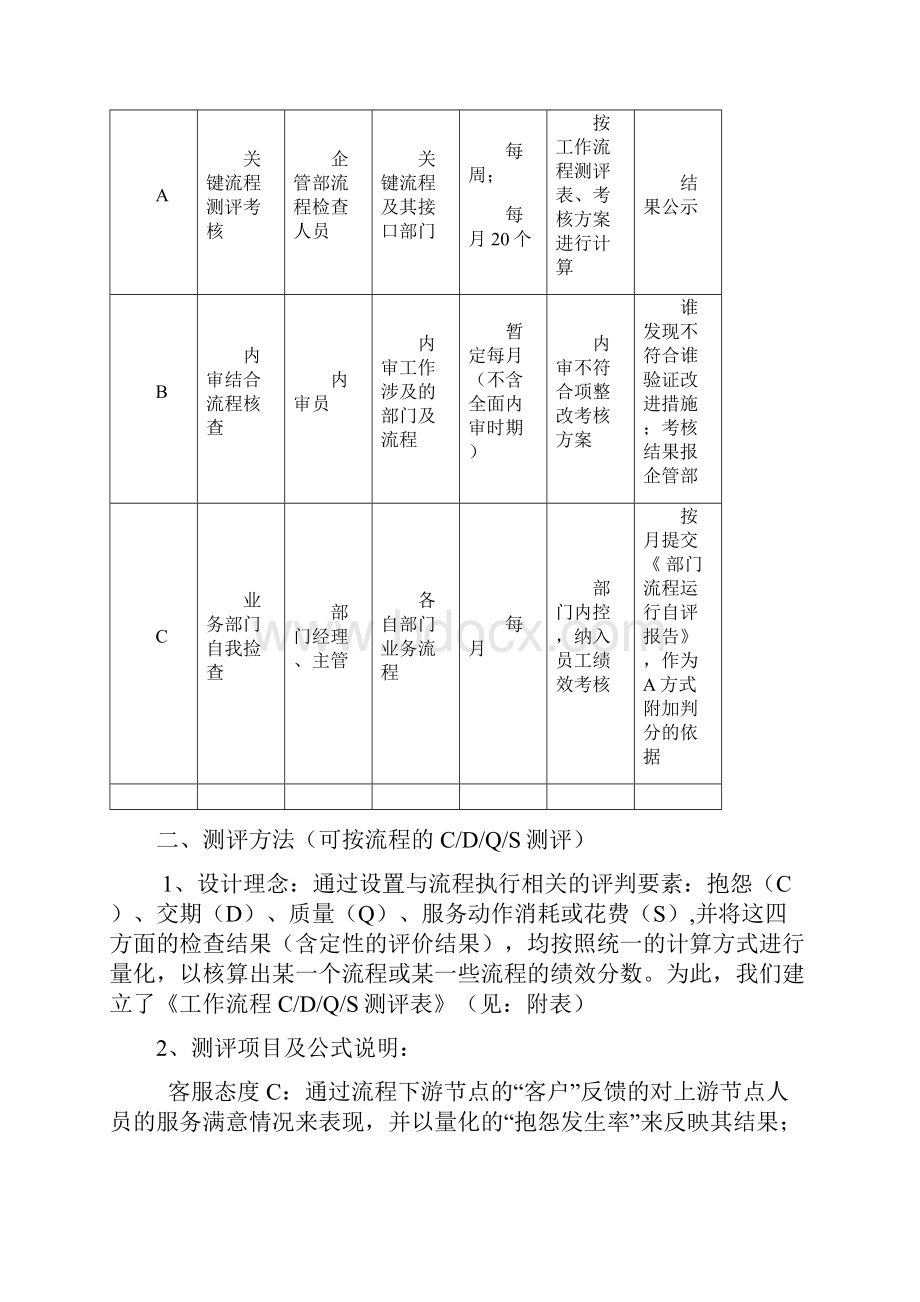 工作流程绩效测评与考核办法.docx_第2页