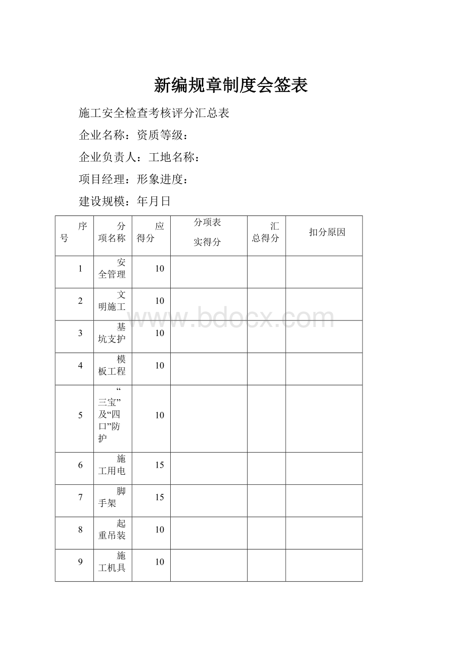 新编规章制度会签表.docx