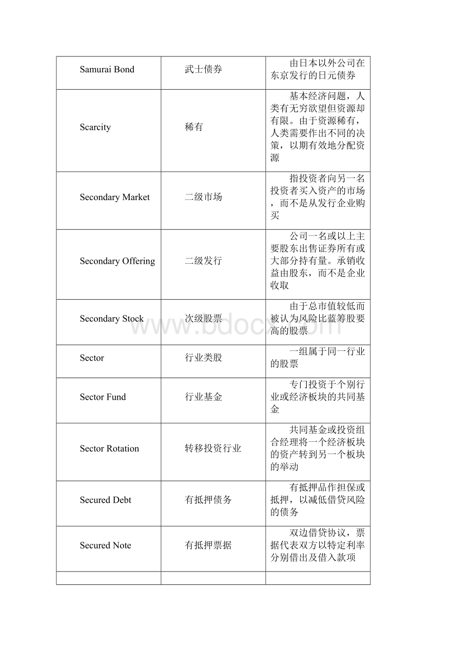 金融常用词汇的中英文对照及注解5.docx_第3页