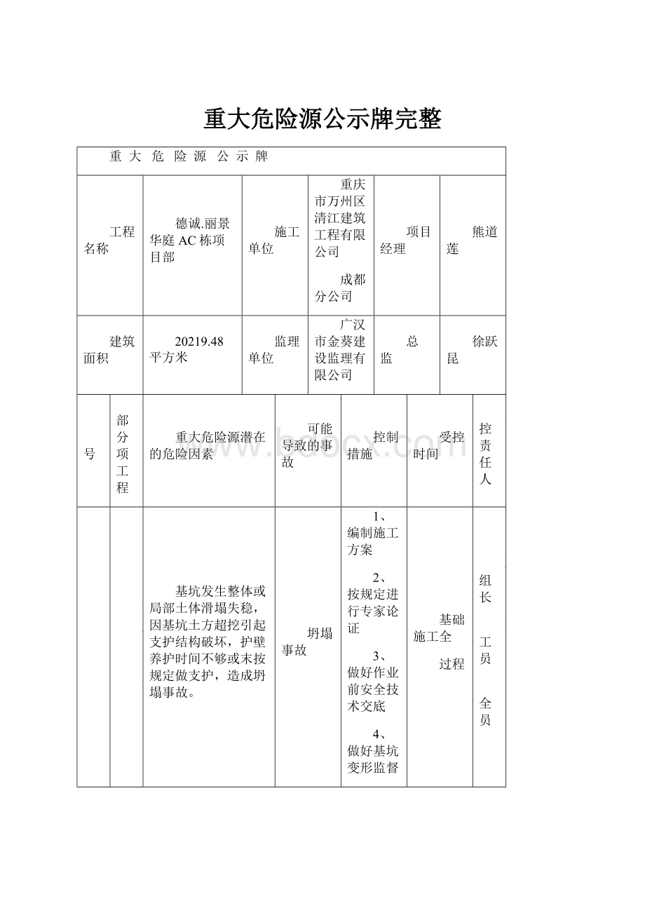 重大危险源公示牌完整.docx_第1页