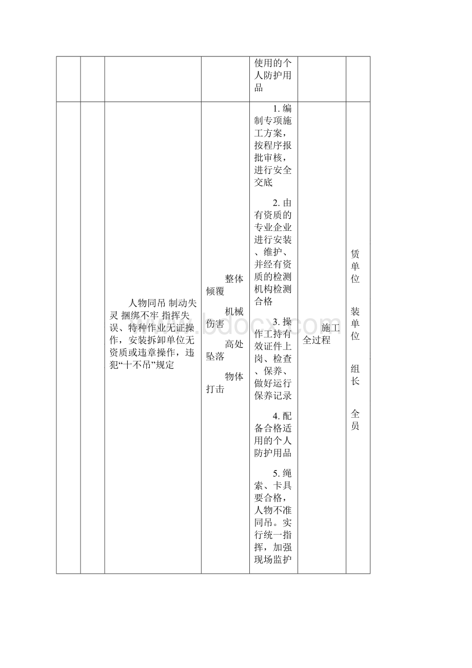 重大危险源公示牌完整.docx_第3页