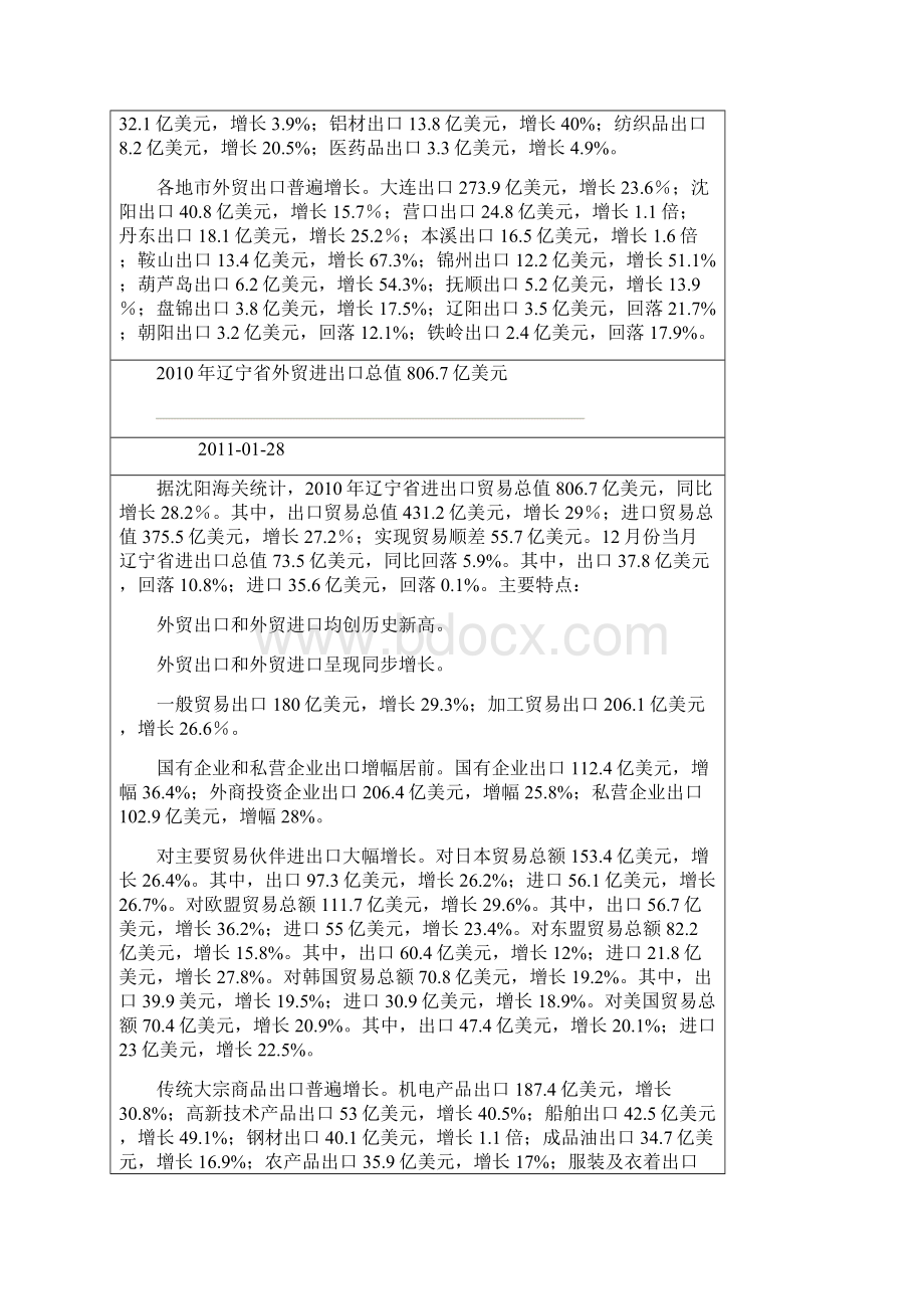 辽宁省外贸统计分析Word文件下载.docx_第3页