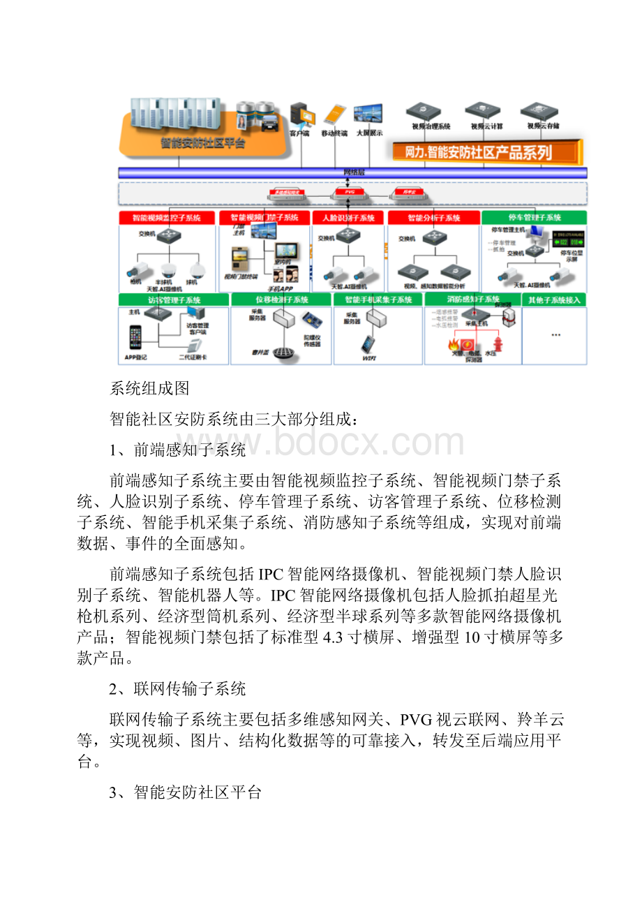 智慧社区综合安防系统解决方案Word文档下载推荐.docx_第2页