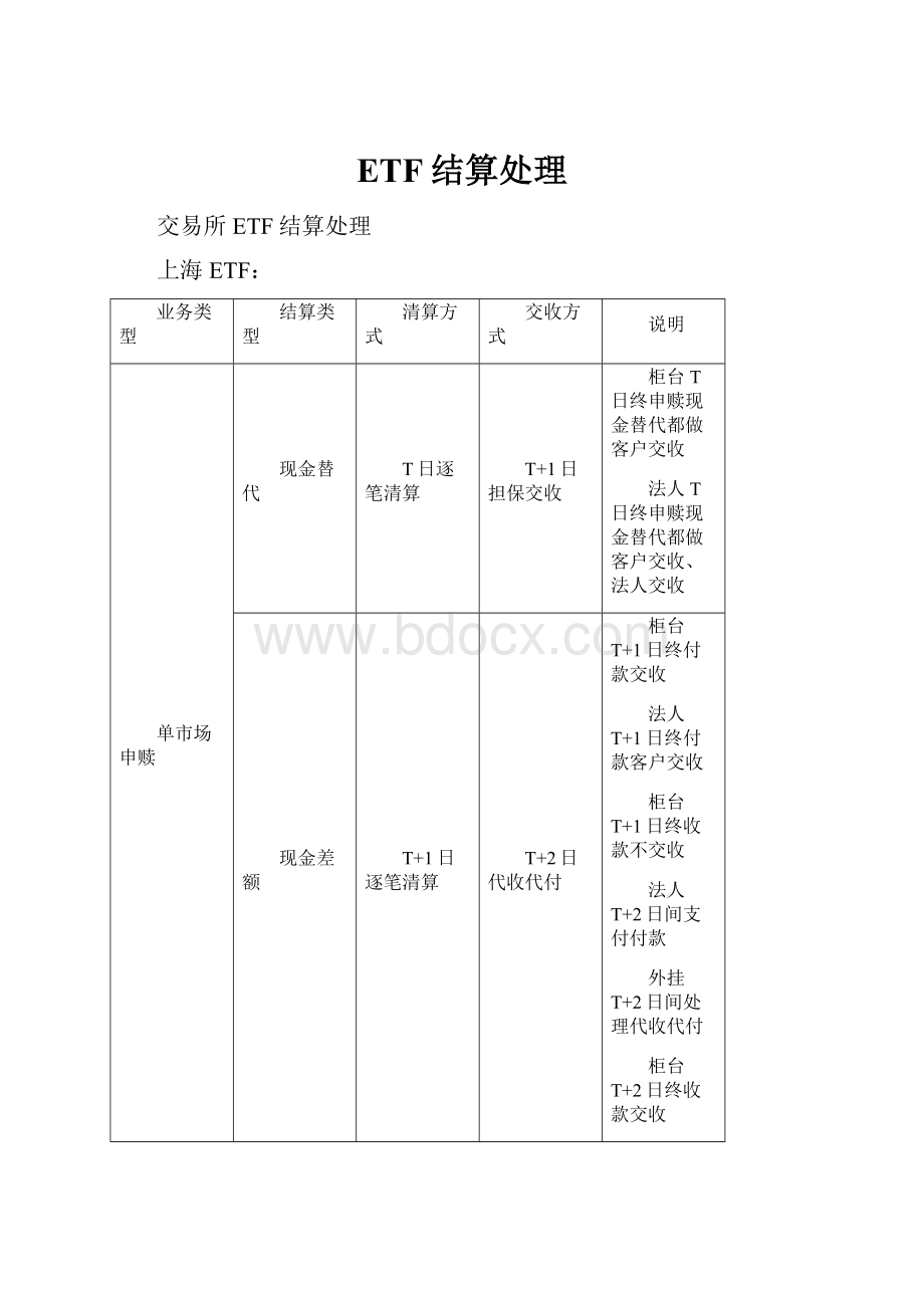 ETF结算处理Word文档格式.docx_第1页