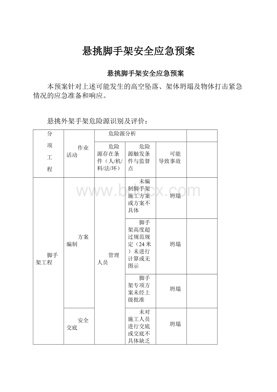 悬挑脚手架安全应急预案.docx_第1页