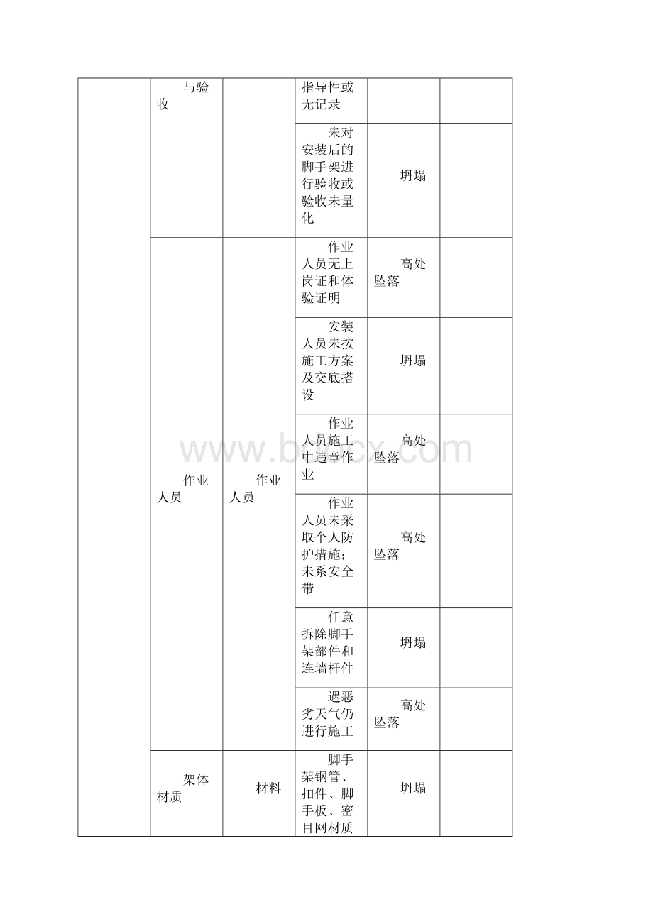 悬挑脚手架安全应急预案.docx_第2页