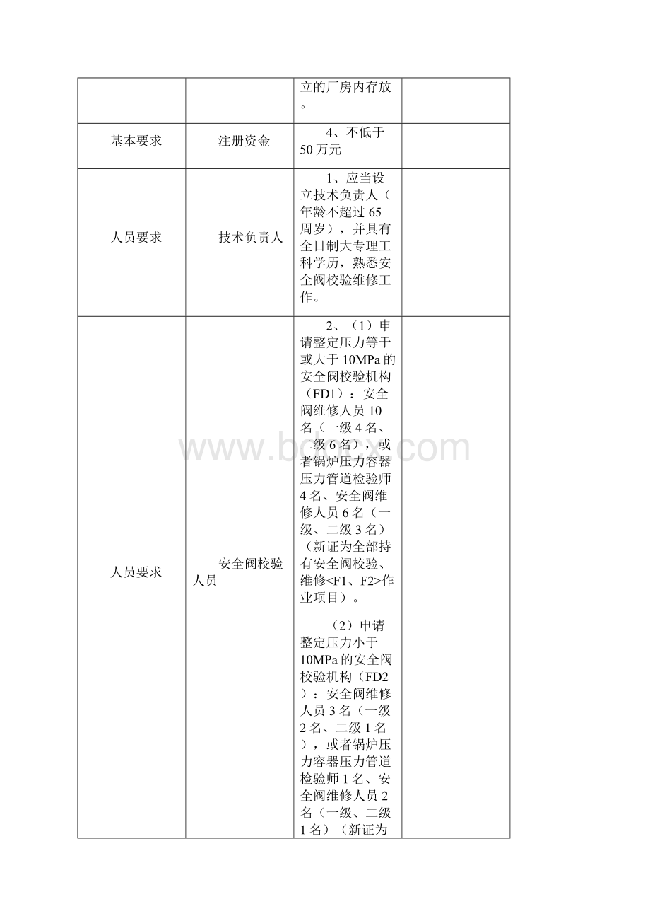 安全阀校验的申请许可条件.docx_第2页