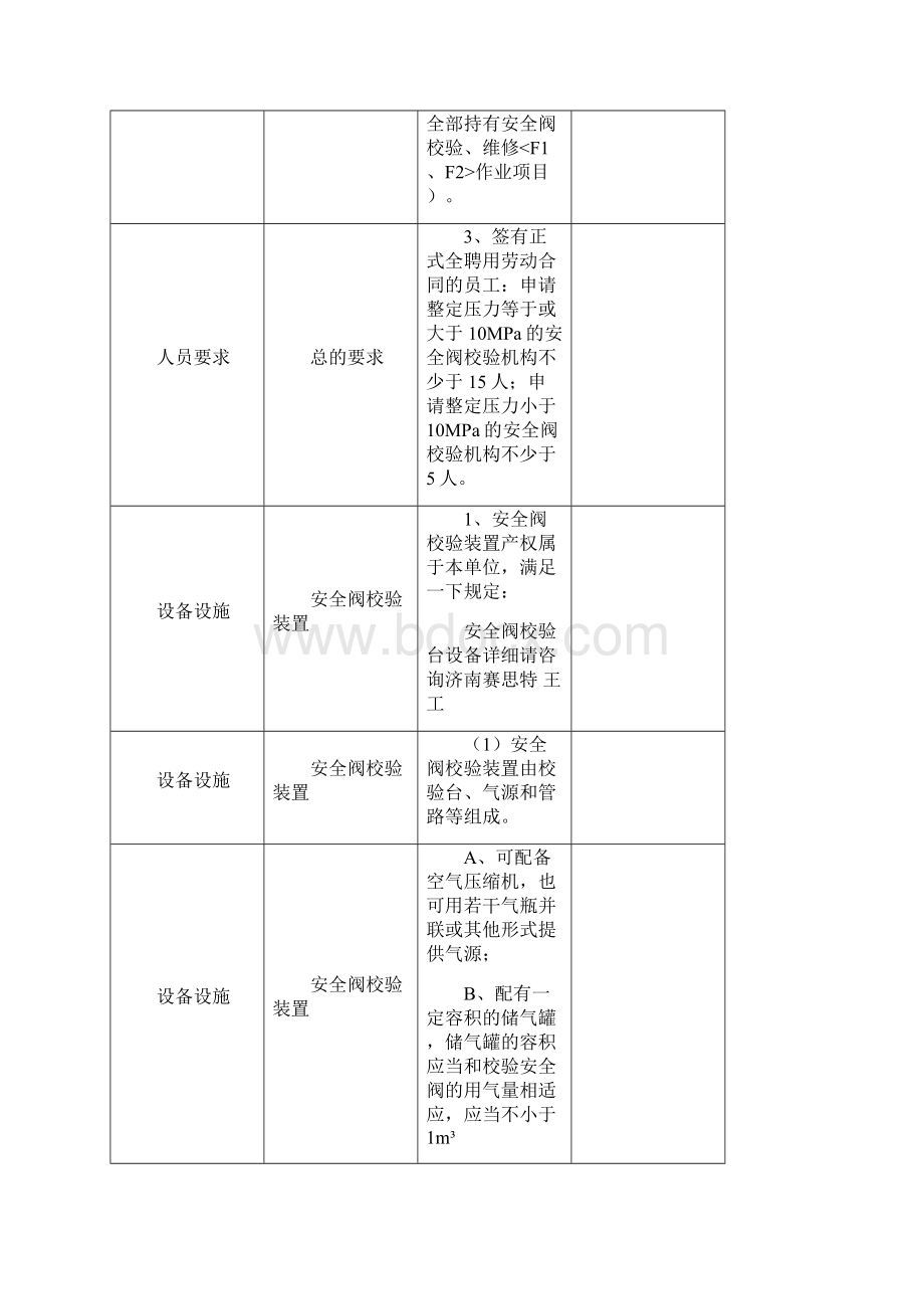 安全阀校验的申请许可条件.docx_第3页