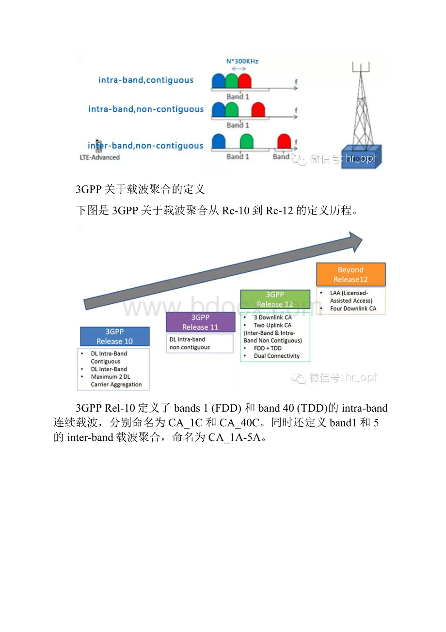 LTE的载波聚合技术CA.docx_第3页