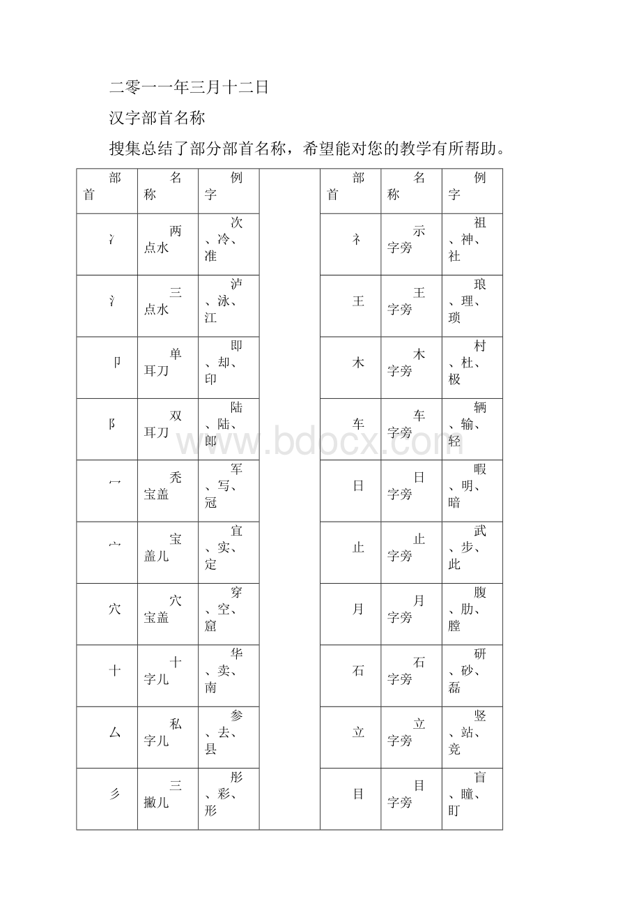 整理中国汉字大全有趣的中国汉字.docx_第2页