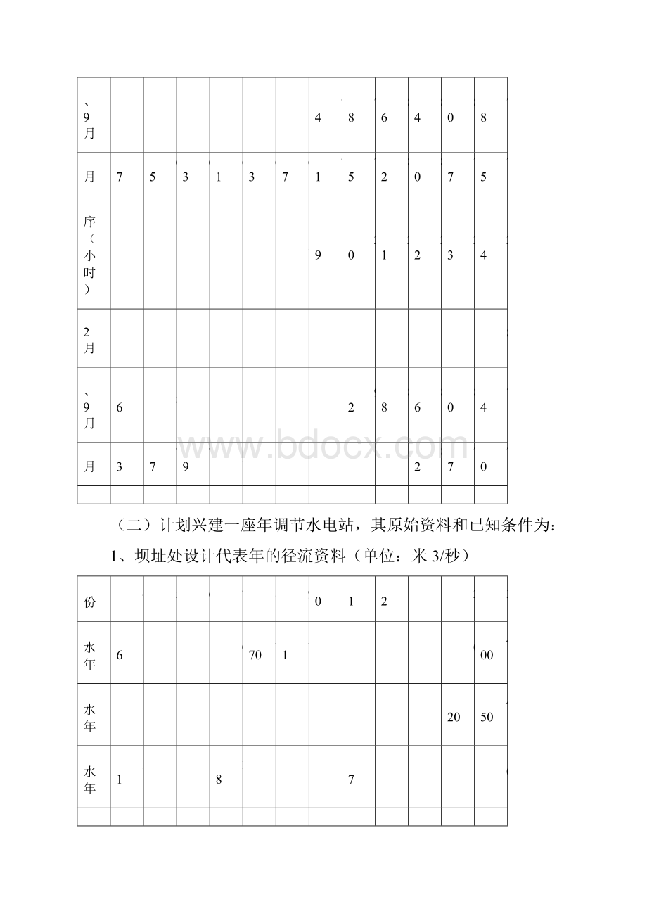 河北工程大学水电学院水利水能规划课设.docx_第3页