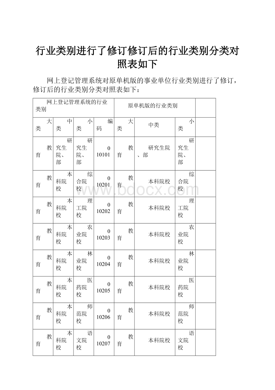 行业类别进行了修订修订后的行业类别分类对照表如下.docx_第1页