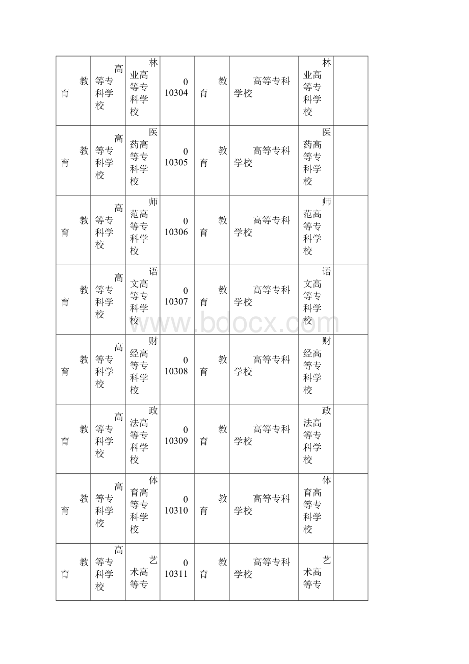 行业类别进行了修订修订后的行业类别分类对照表如下.docx_第3页