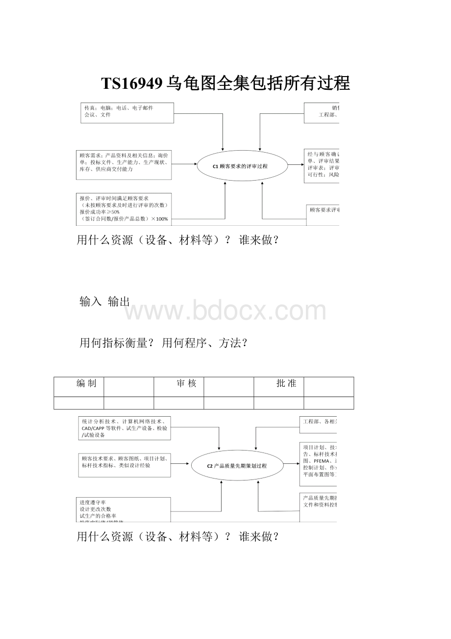 TS16949乌龟图全集包括所有过程Word下载.docx_第1页