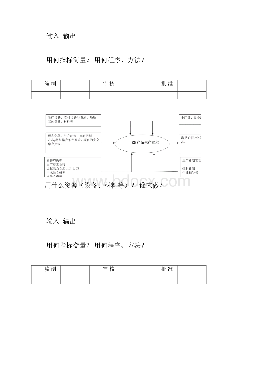 TS16949乌龟图全集包括所有过程Word下载.docx_第2页