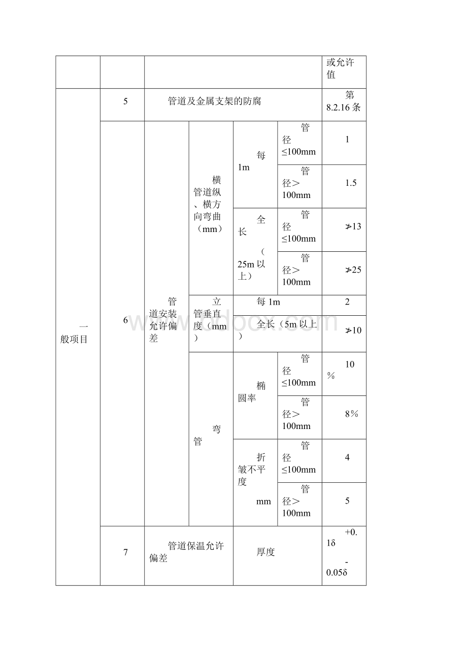 安置房采暖管道安装技术交底.docx_第3页