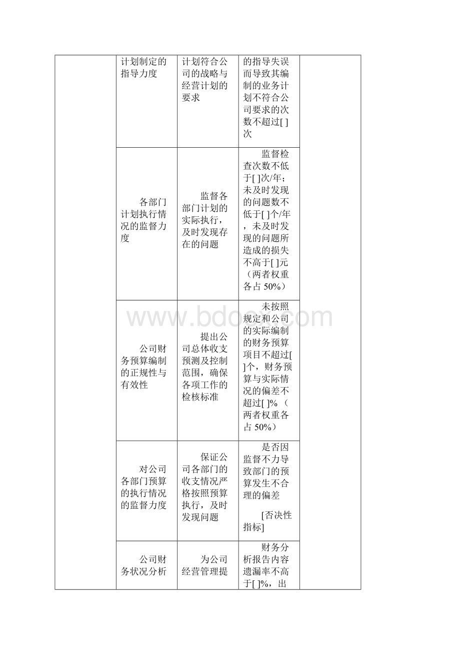 计划财务部任务绩效指标Word文件下载.docx_第2页