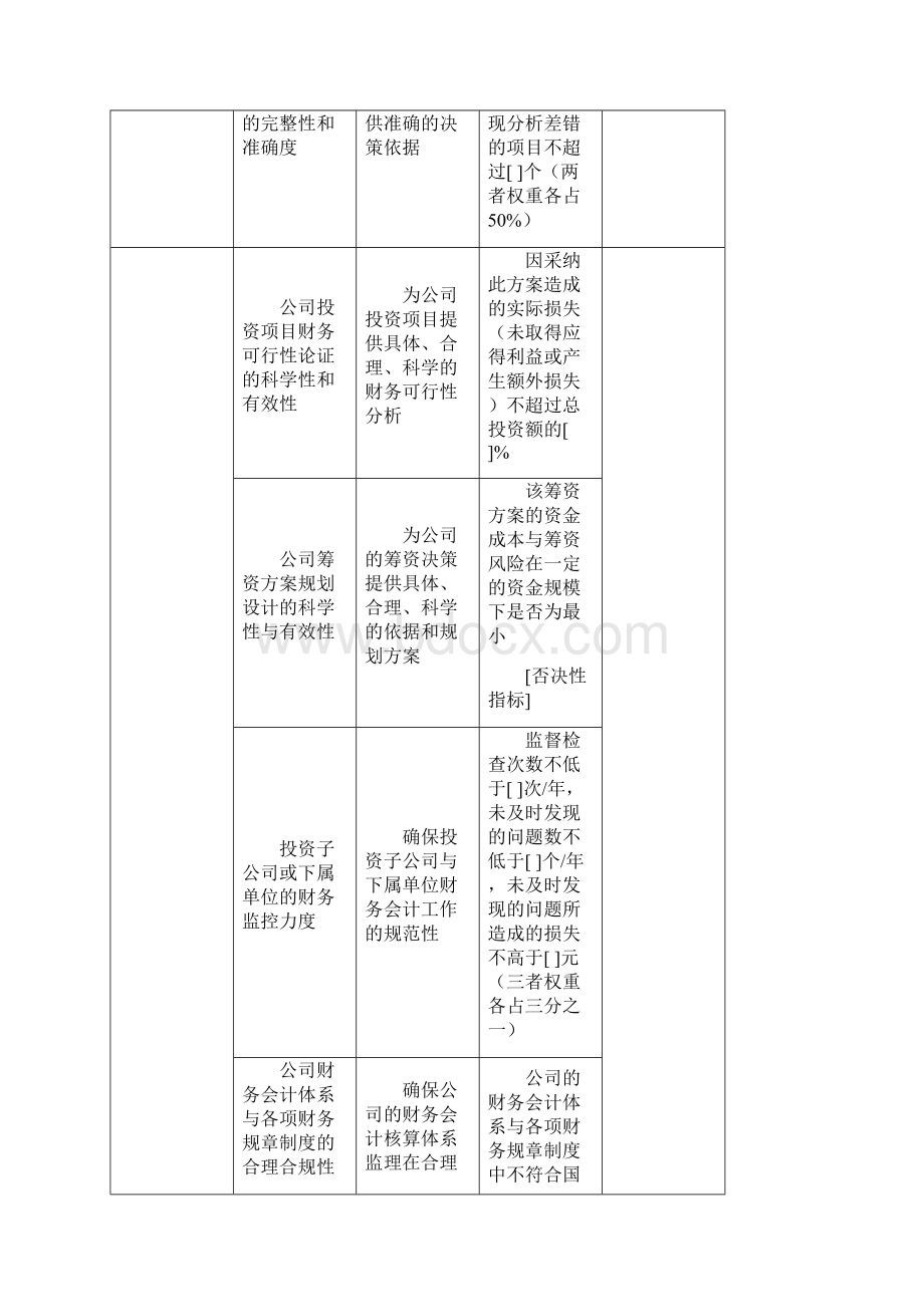 计划财务部任务绩效指标Word文件下载.docx_第3页