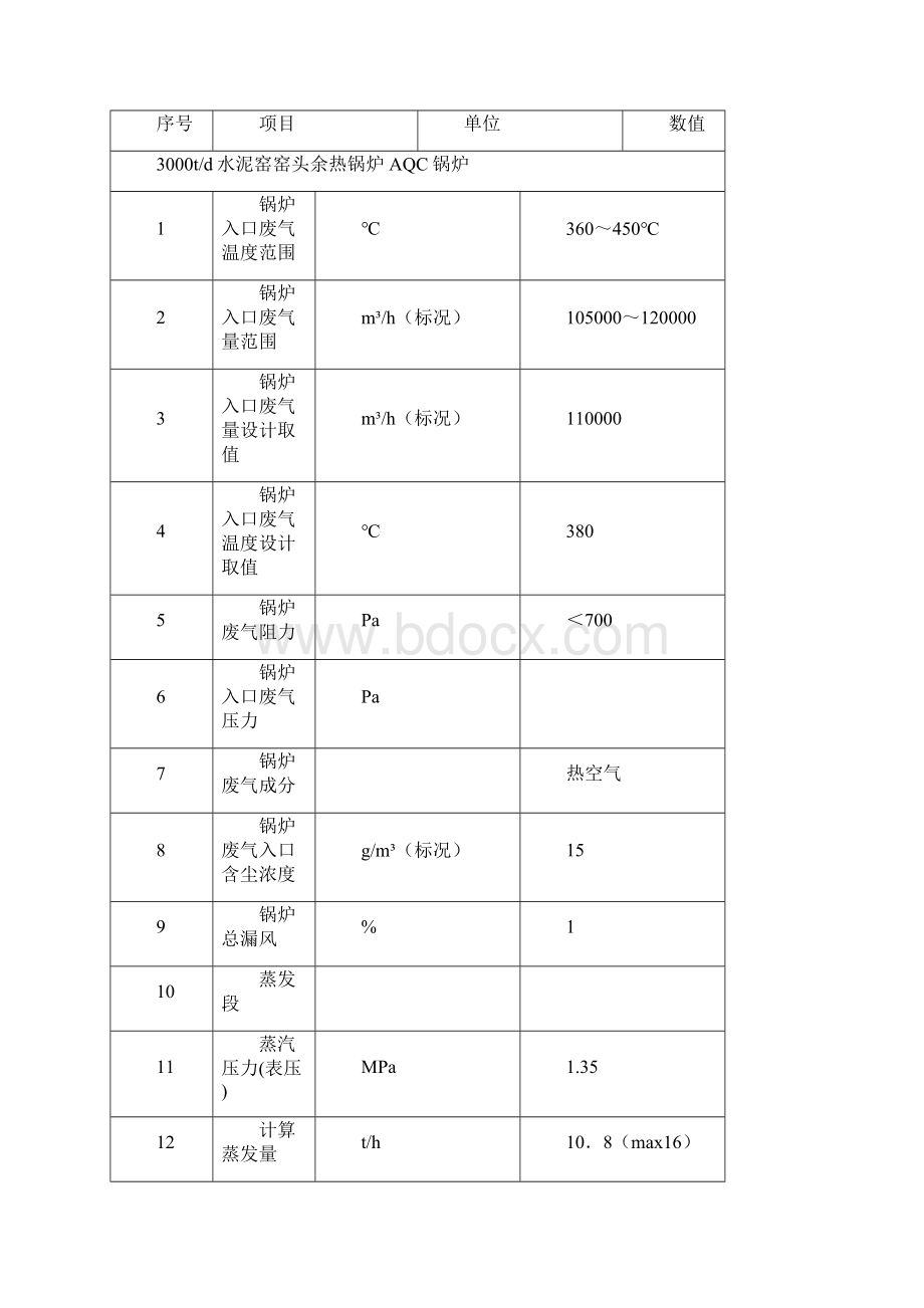 3000吨水泥窑余热发电技术方案Word文档格式.docx_第3页