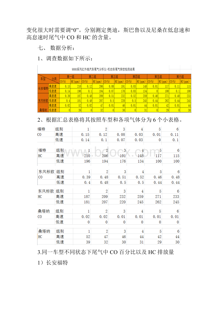 环境实验报告.docx_第3页