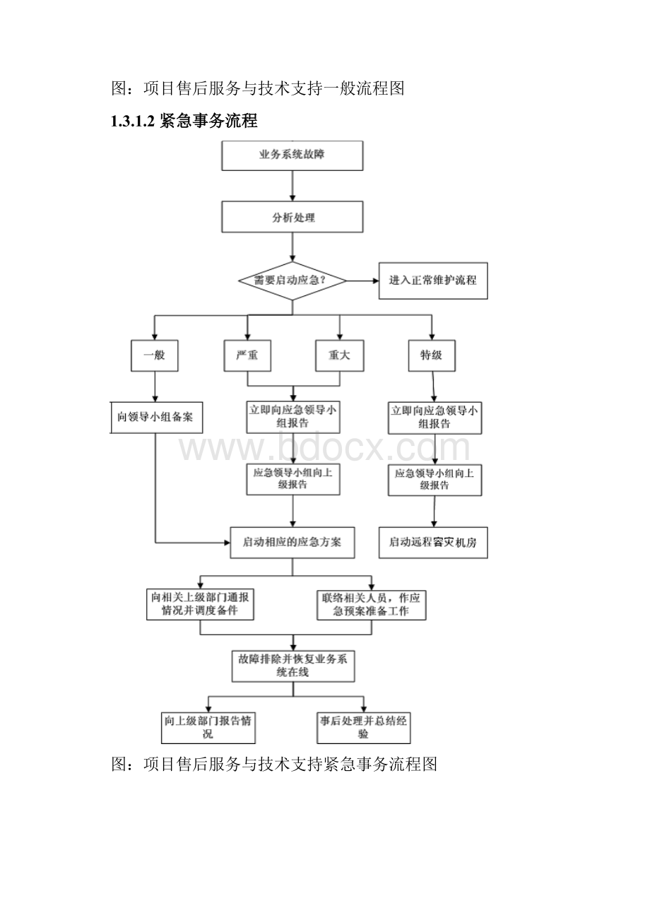 售后服务方案.docx_第2页