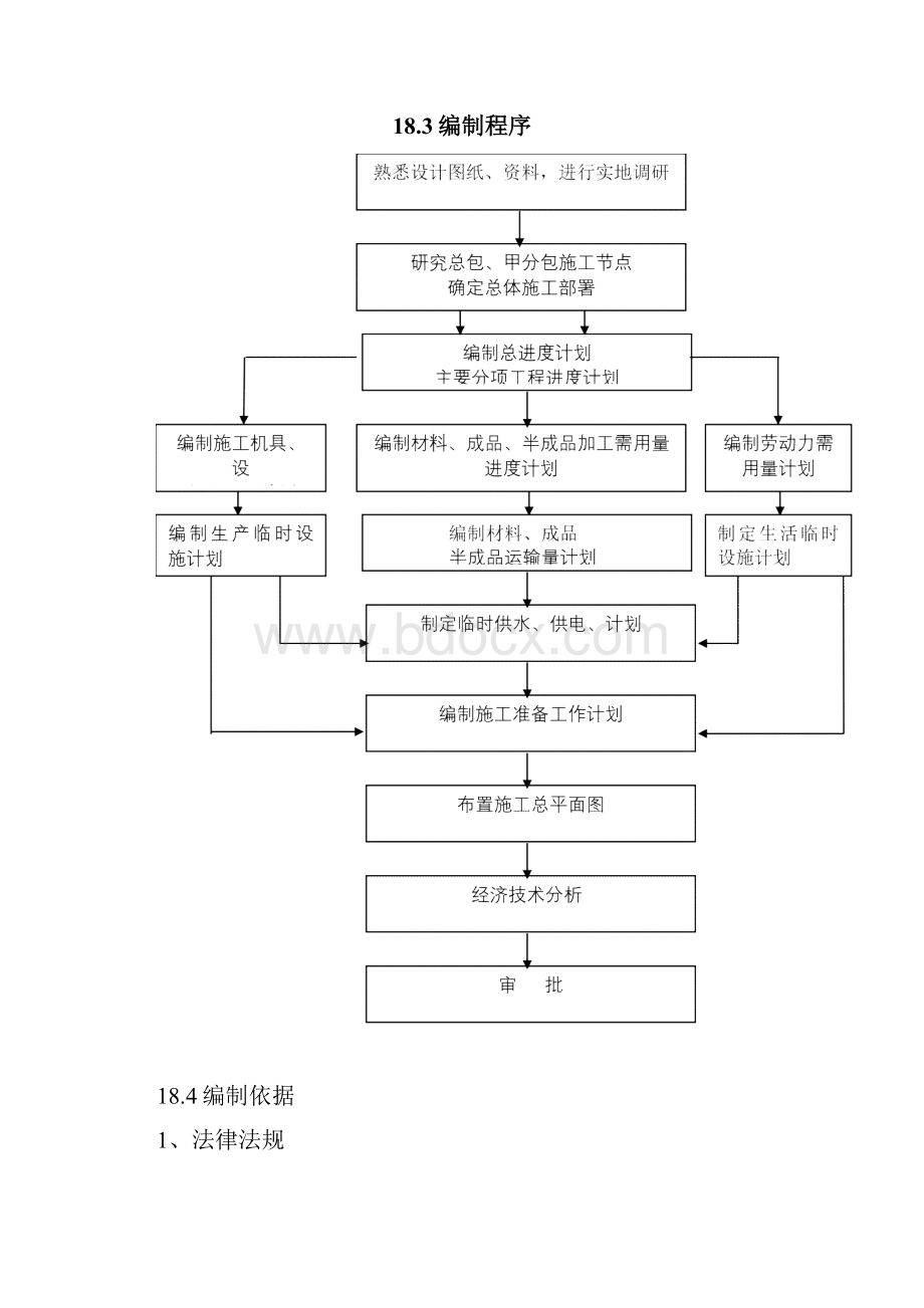 装修工程编制说明.docx_第3页