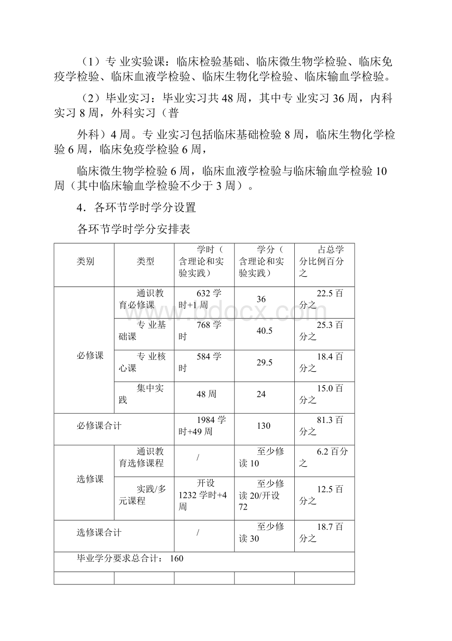 医学检验技术专业人才培养方案101001Word格式文档下载.docx_第3页