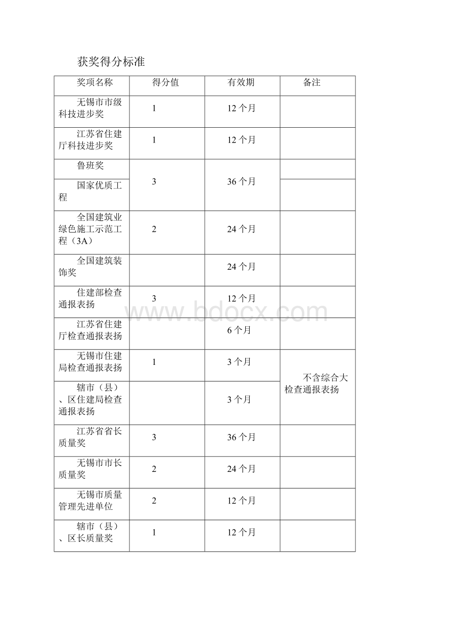 无锡市信用考核办法.docx_第2页