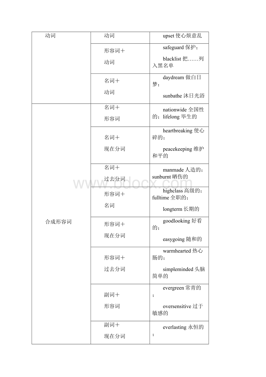 第二部分第十一讲构词法Word格式.docx_第2页